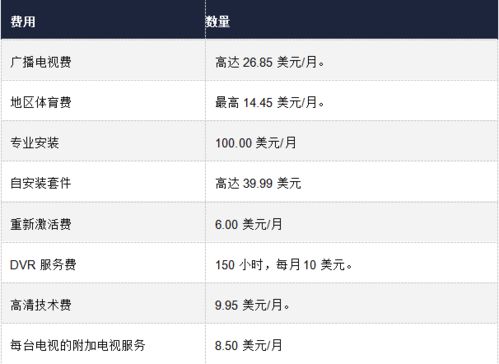 海外流媒體市場變局 BritBox堅守，Viaplay轉(zhuǎn)型，F(xiàn)CC推動透明化