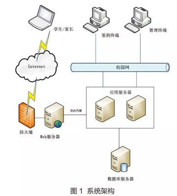 北京科技大學 以“互聯網+”與大數據技術賦能智慧迎新，打造高效便捷新生服務體系