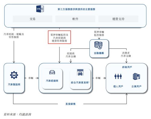 增收不增利，長久股份的互聯網接入服務何時能“斷奶”？