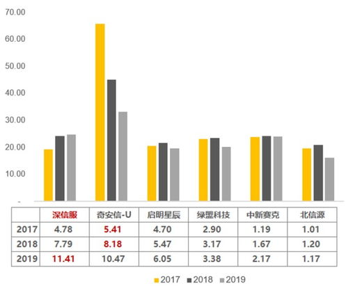 深信服vs啟明星辰vs奇安信vs綠盟 超融合 網(wǎng)絡安全,邏輯是