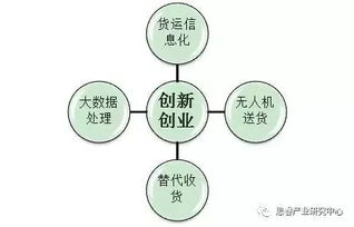 智慧物流技術發(fā)展趨勢全景解析 網(wǎng)絡技術開發(fā)的視角