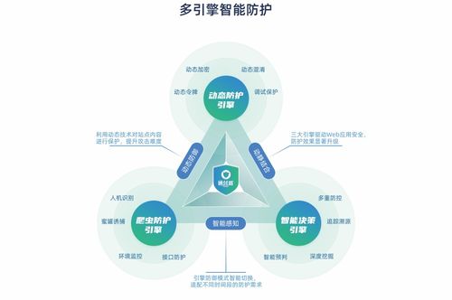 持續(xù)引領網(wǎng)絡安全創(chuàng)新 通付盾入選數(shù)說安全2023中國網(wǎng)絡安全全景圖