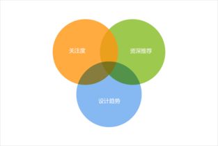 騰訊CDC 以設計導航與博客聯(lián)盟，構筑“為設計師而生”的生態(tài)圈