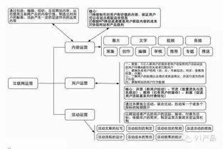 互聯(lián)網創(chuàng)業(yè)公司如何規(guī)模化研發(fā)團隊 網絡技術開發(fā)的成長之路